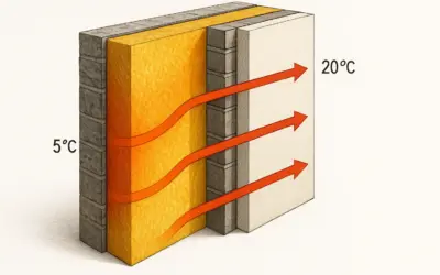 Analyse Thermique d’une Paroi Multi-matériaux