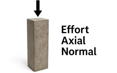 Calcul de l’Effort Axial Normal sur un Poteau