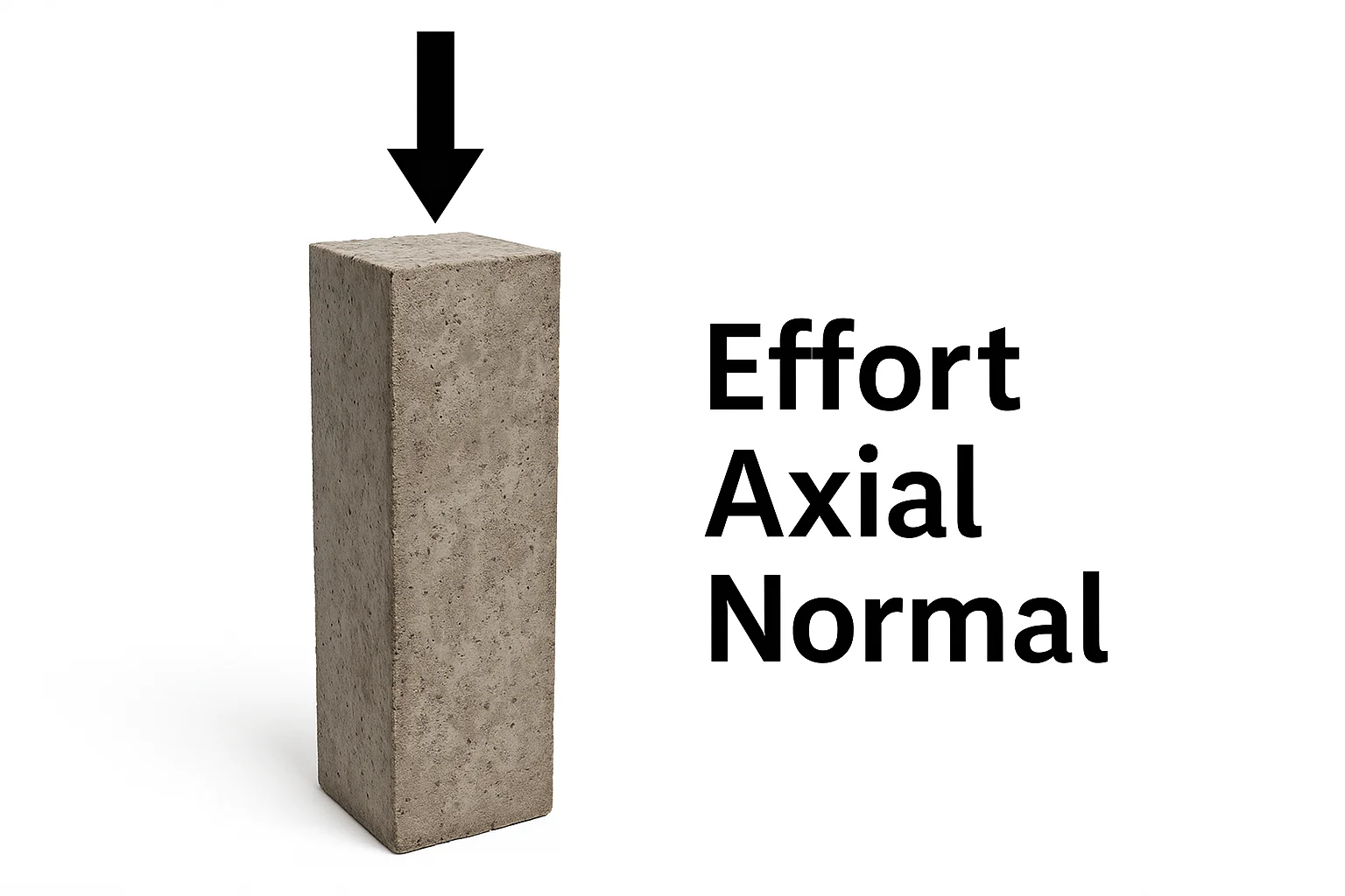 Calcul de l'Effort Axial Normal sur un Poteau - Exercice corrigé