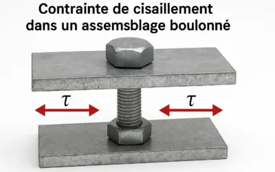 Calcul de la contrainte de cisaillement