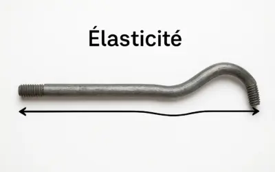 Calcul de la déformation élastique