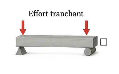 Calcul de l’effort tranchant dans une poutre