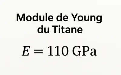 Calcul du Module de Young du Titane