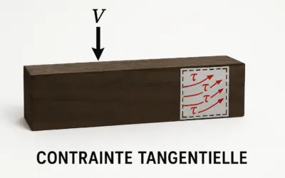 Contrainte Tangentielle dans une Poutre Chargée