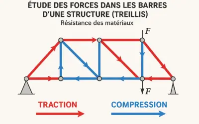 Étude des Forces dans les Barres d’une Structure