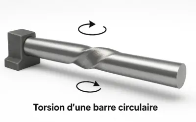 Torsion d’une barre circulaire
