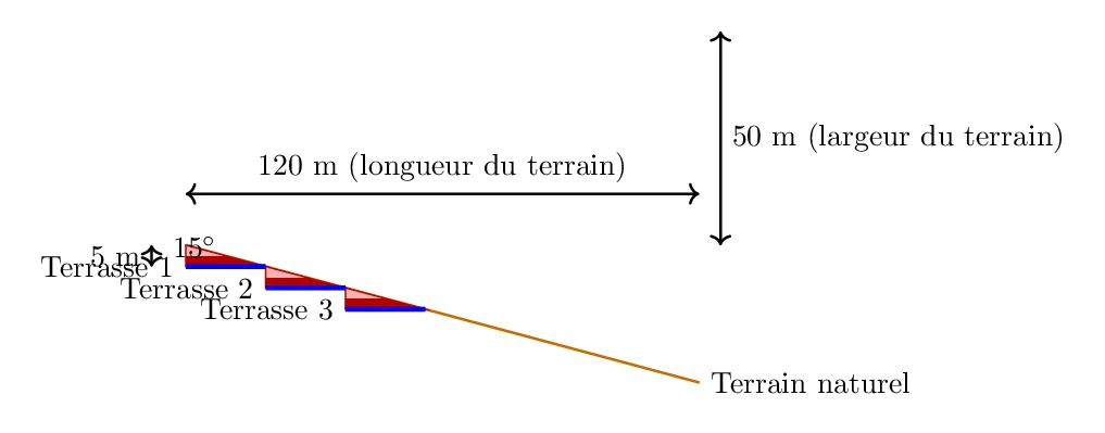 Calcul de la Cubature des Terrassements (1) Calcul de la Cubature des Terrassements