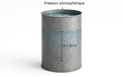 Calcul de la Pression dans un Réservoir d’Eau
