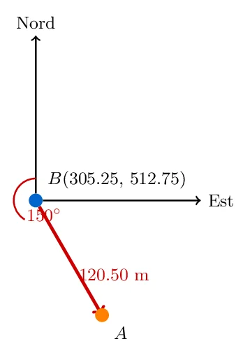 Calcul des coordonnées d’un point en Topographie Calcul des coordonnées d’un point en Topographie