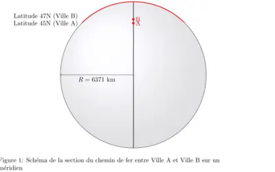 Distance géodésique entre deux points