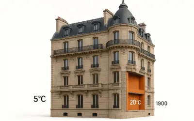 Évaluation du Flux Thermique à Travers les Murs