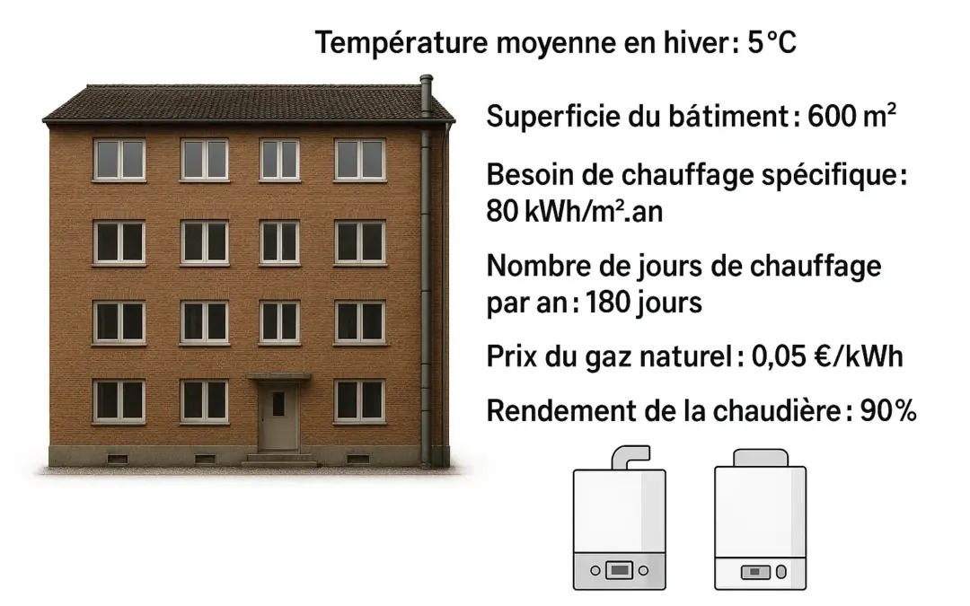 Évaluation d’un système de chauffage
