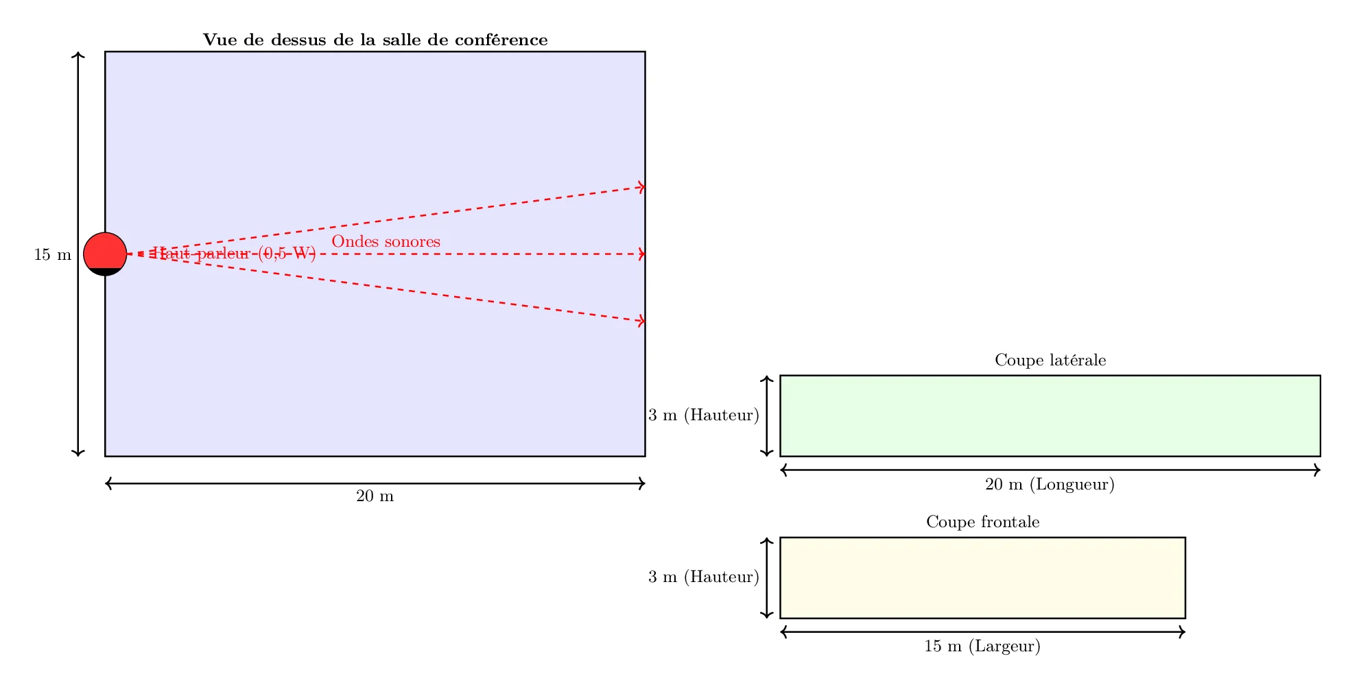 calculer le niveau sonore calculer le niveau sonore