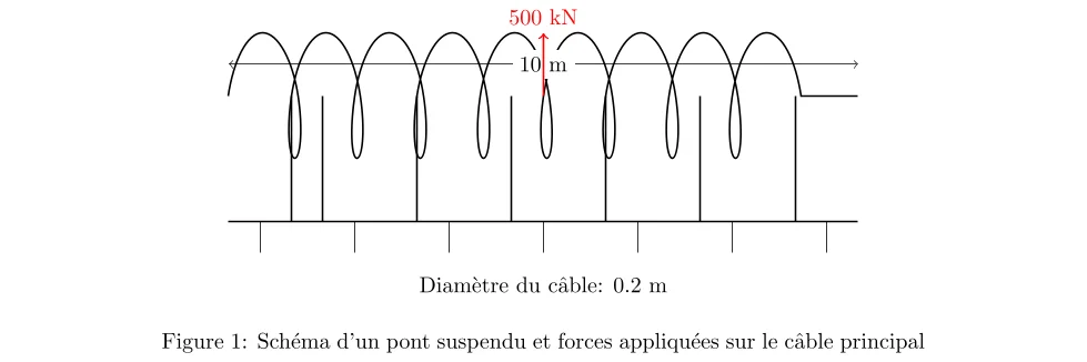 torsion d'une barre circulaire (1) torsion d’une barre circulaire