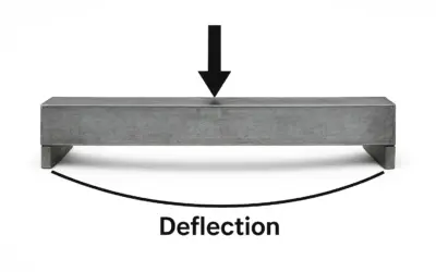 Calcul de flèche d’une poutre