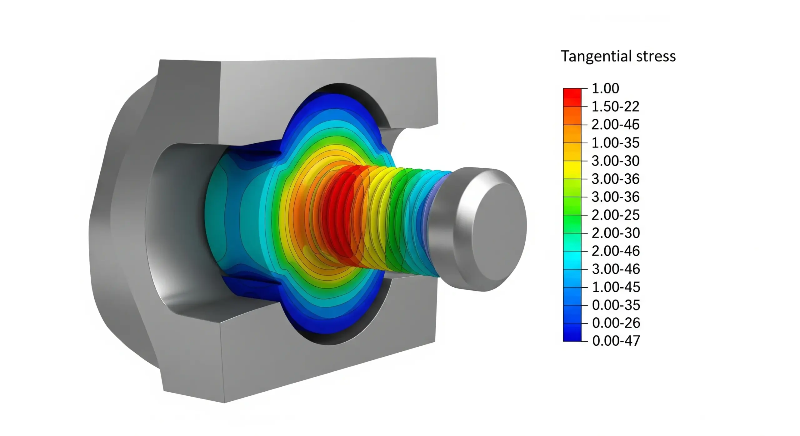 Calcul de la contrainte tangentielle  étudiant génie civil