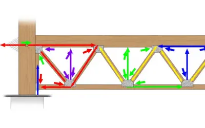 Analyse d’une poutre treillis en bois