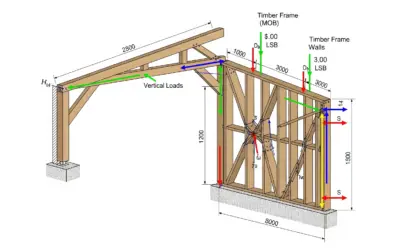 Dimensionnement d’un mur à ossature bois