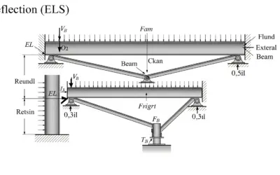 Flèche (ELS) d’une poutre de plancher métallique