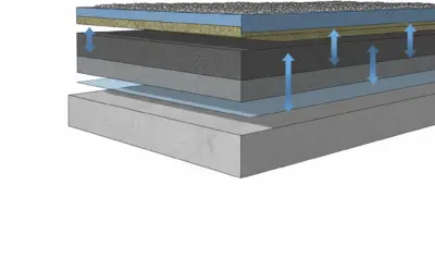Coefficient de Transmission Thermique U d’une Toiture
