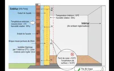 Vérification du Risque de Condensation Superficielle